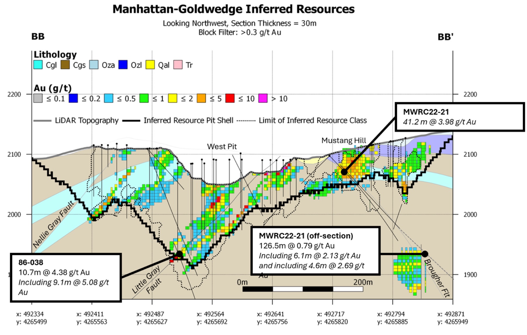 Manhattan–Goldwedge section