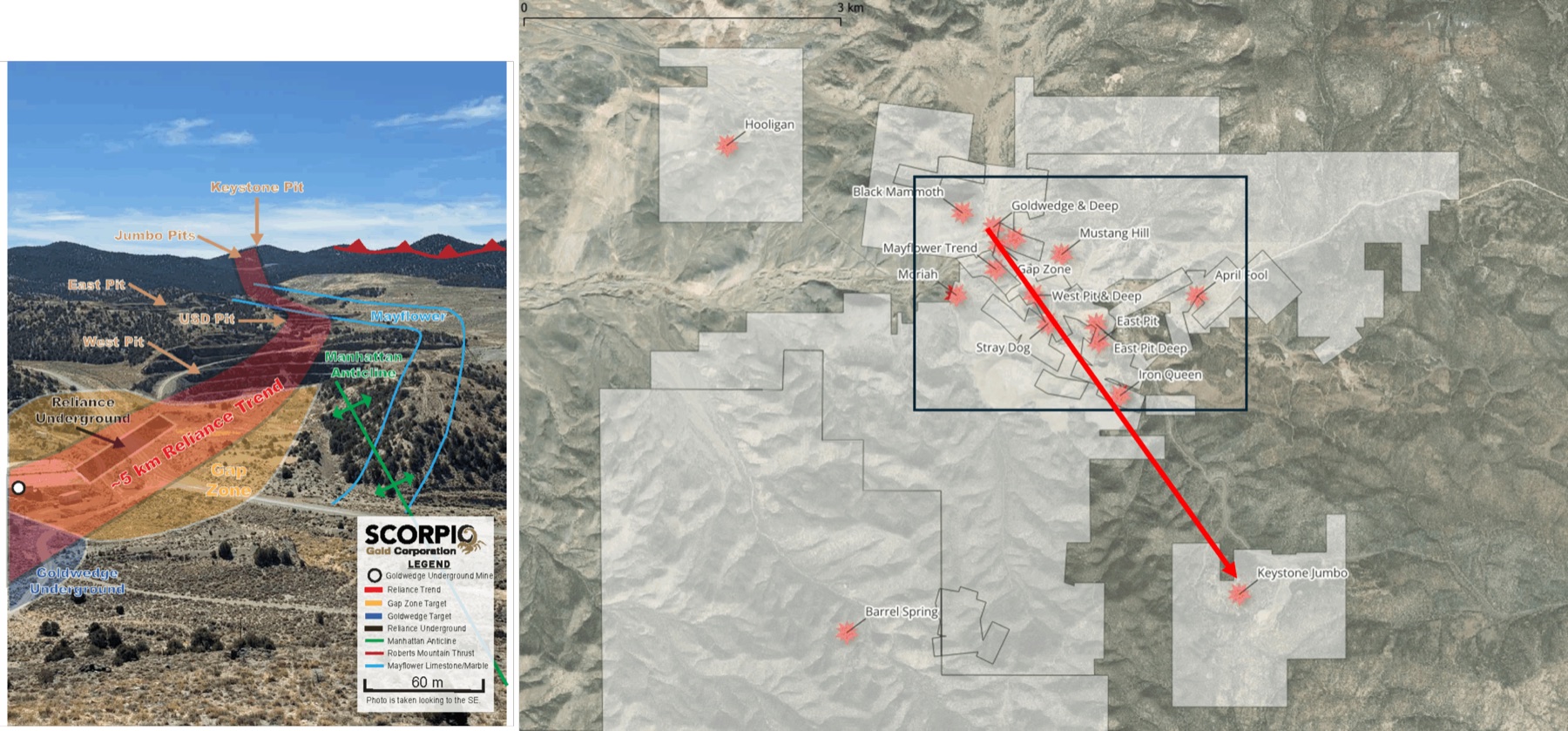 Past-producing targets