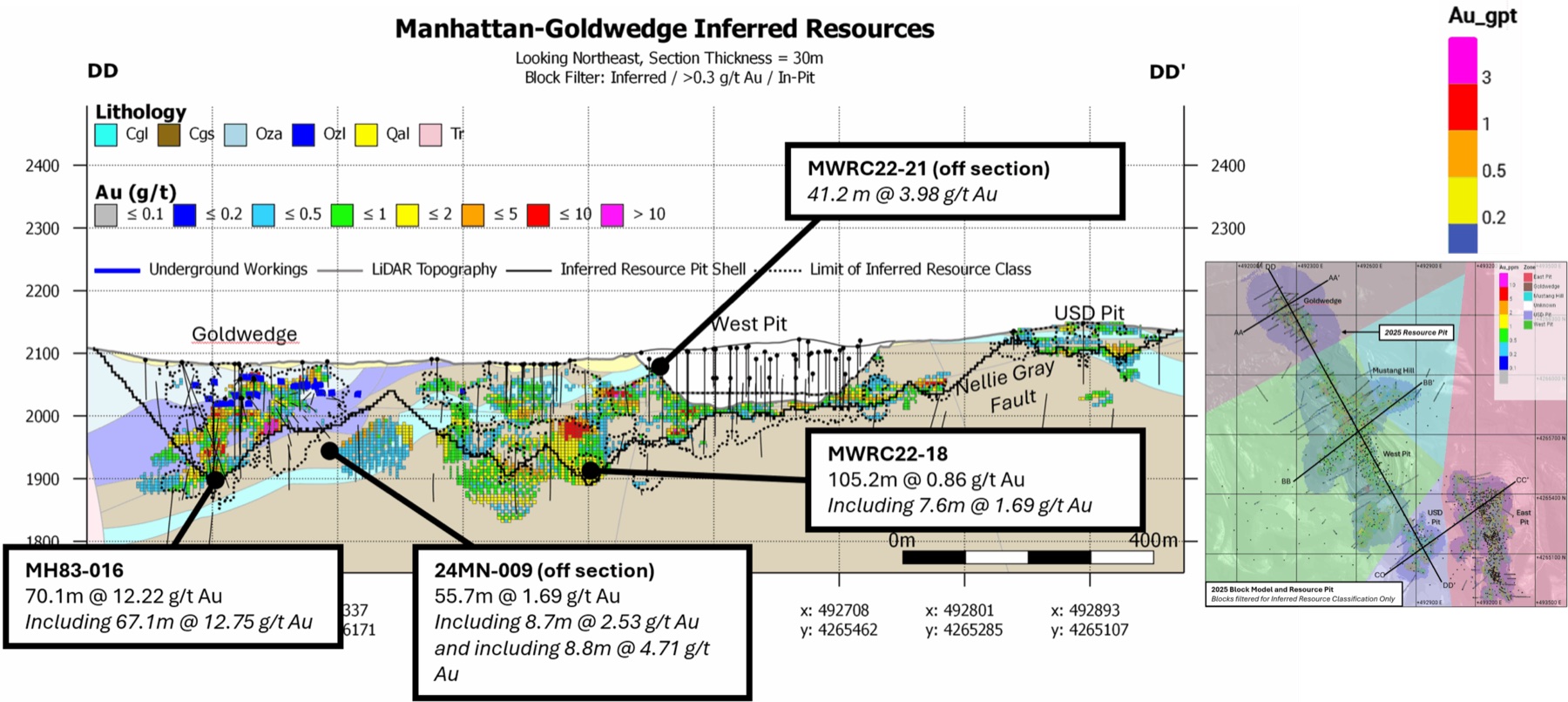 District targets & mineralization